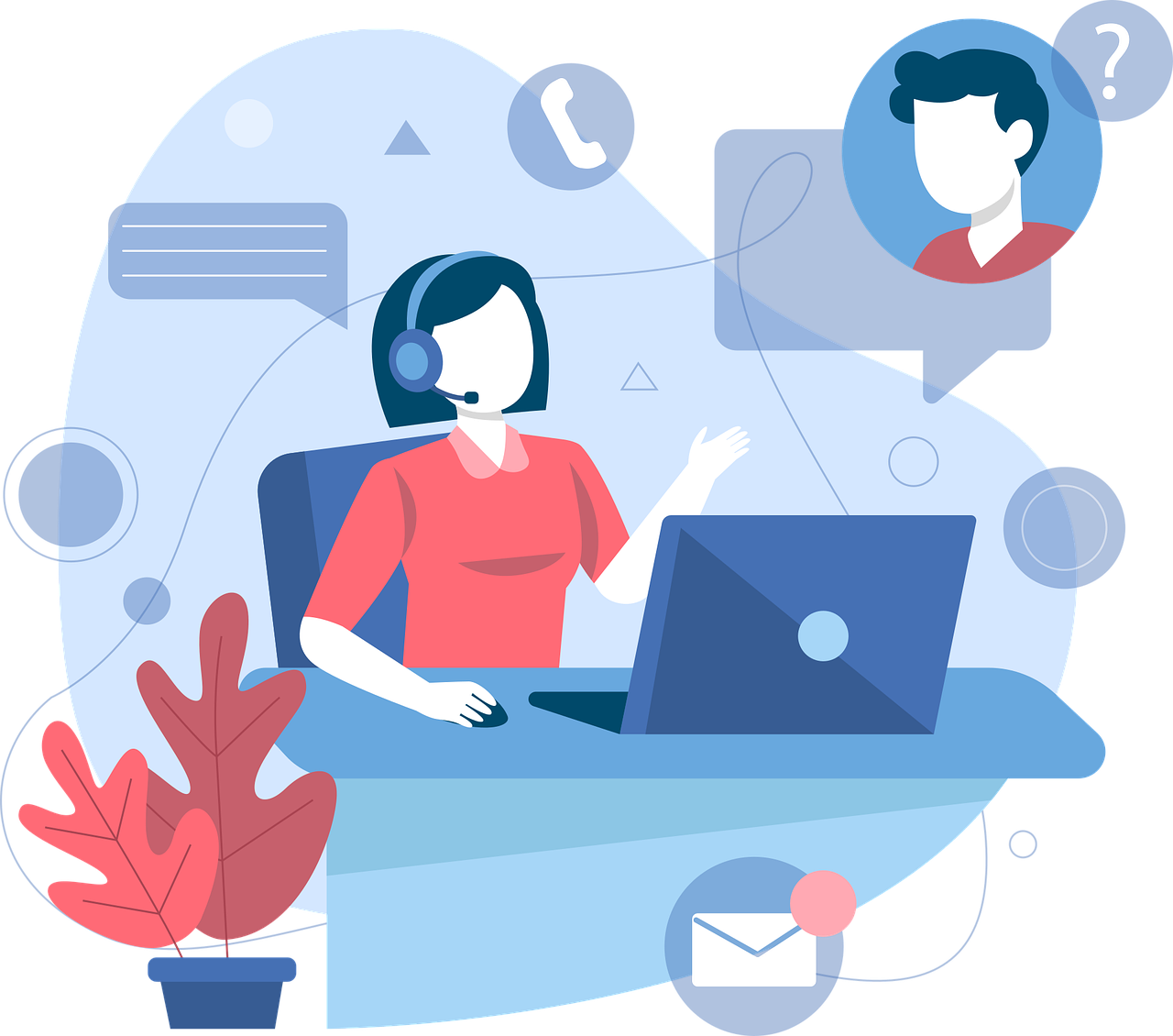Contact Center